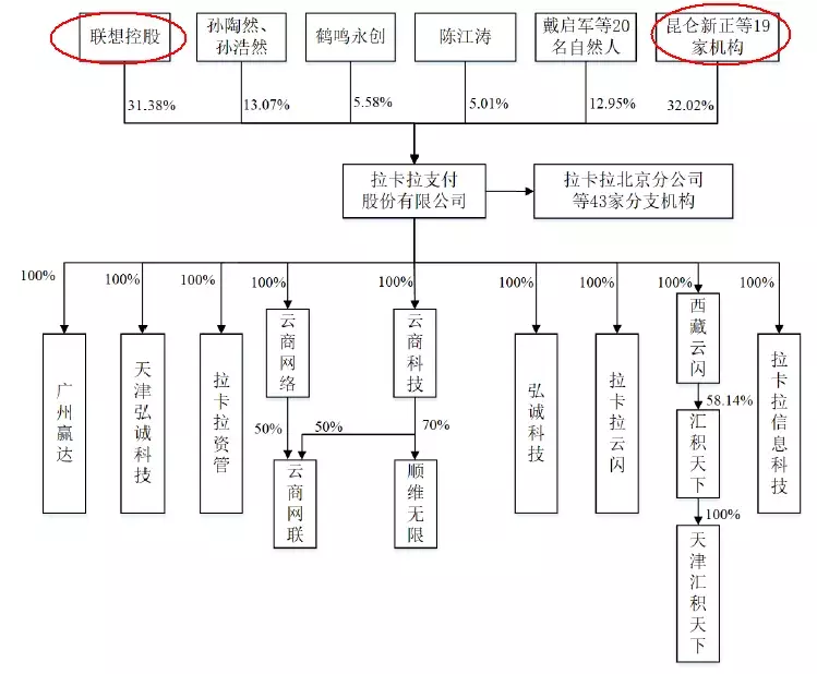 拉卡拉是什么(国内领先的第三方支付公司)-拉卡拉